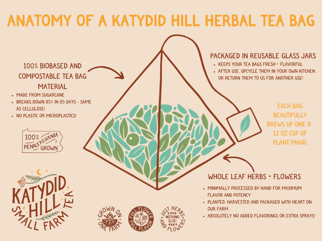 The Story of Small Farm Tea Bags Part 3 Katydid Hill Farm