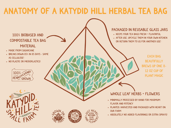 Poppy Dreams Elixir – Katydid Hill Farm